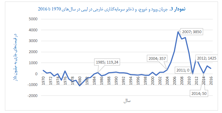 pe of humanitarian imperialism - graph 3