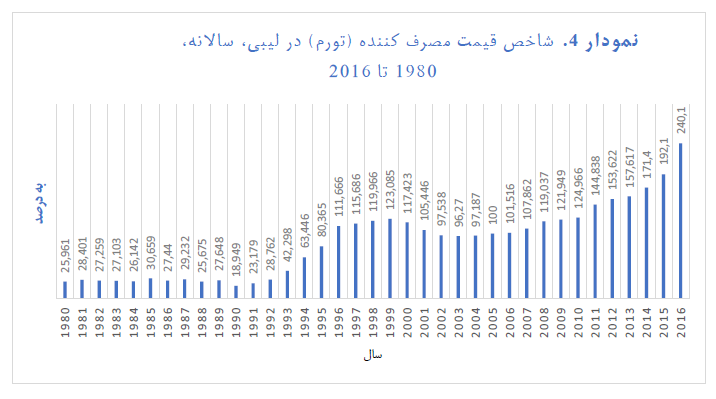 pe of humanitarian imperialism - graph 4