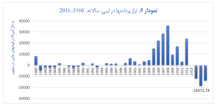 pe of humanitarian imperialism - graph 5