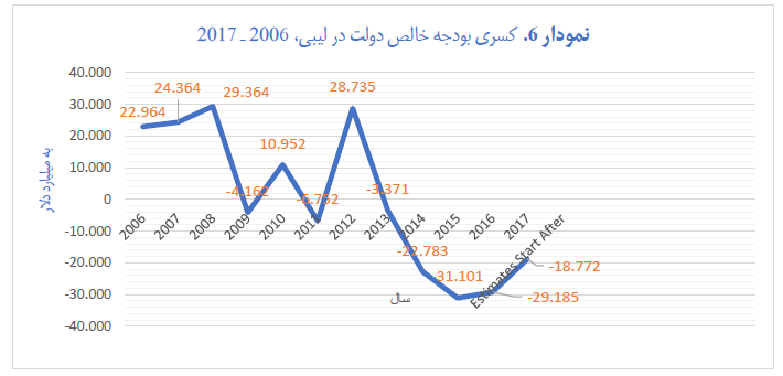 pe of humanitarian imperialism - graph 6