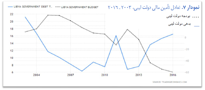 pe of humanitarian imperialism - graph 7