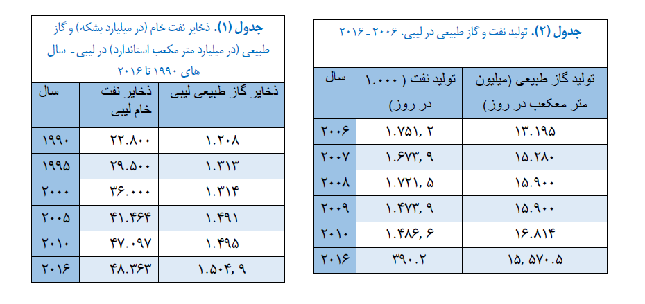 pe of humanitarian imperialism - tables 1 &amp; 2