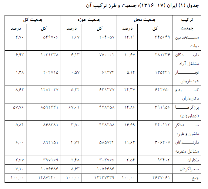 pakdaman-table1