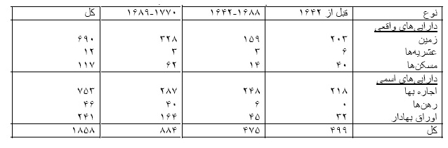 vahabi table 3