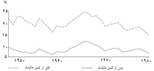 kotzgraph1