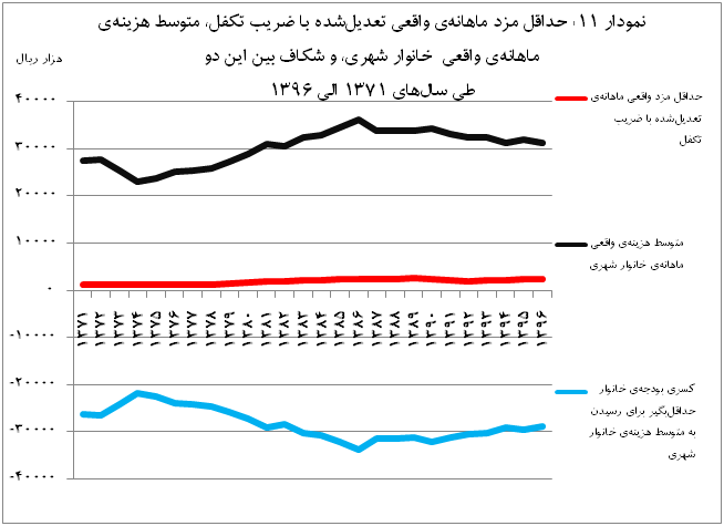 mfr graph 11