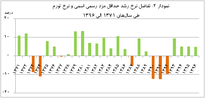 mfr graph 2