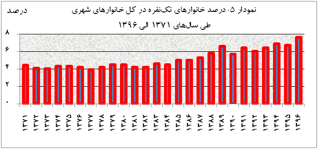 mfr graph 5