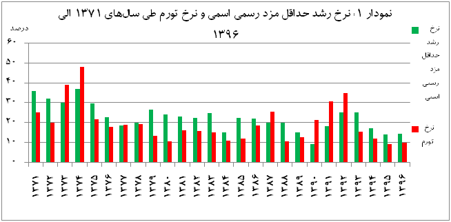 mfr graph1