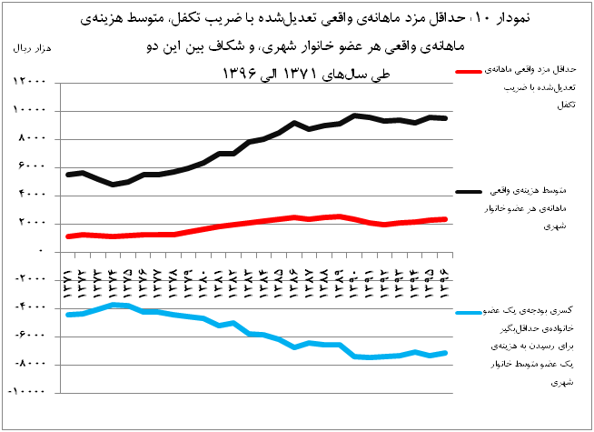 mfr graph10