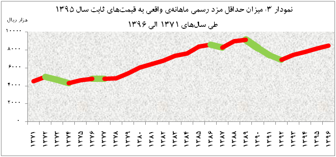 mfr graph3