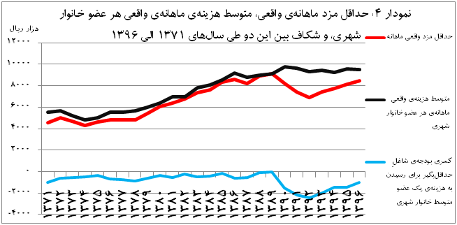 mfr graph4