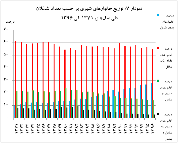 mfr graph7