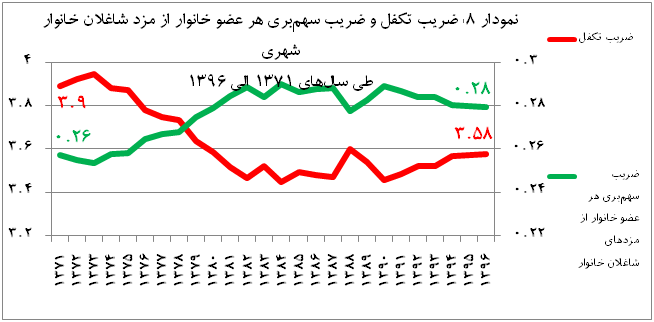 mfr graph8