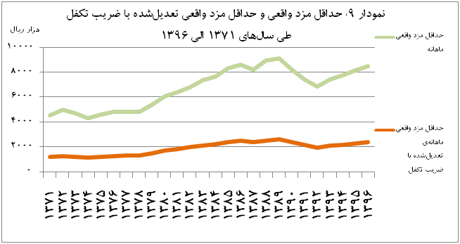 mfr graph9