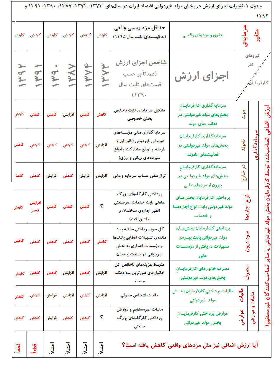 mfr table 1