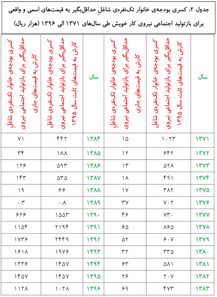 mfr table 2