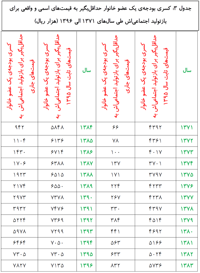 mfr table 3