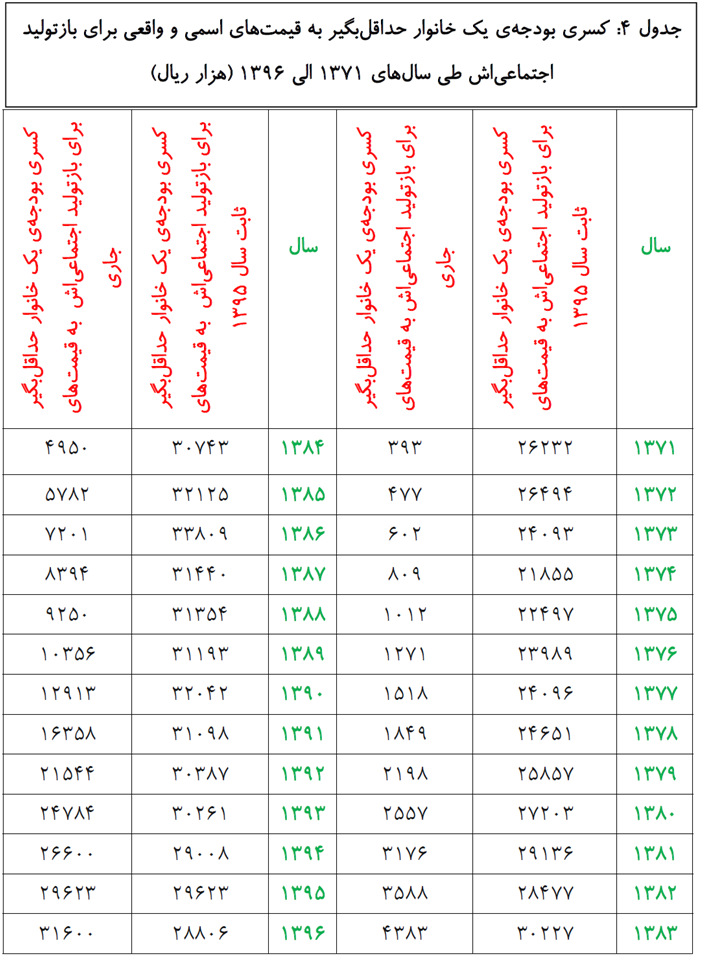 mfr table 4