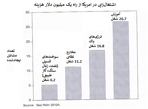 seyf-state graph2