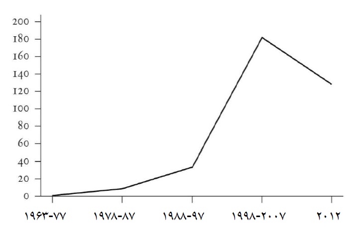 s graph 2