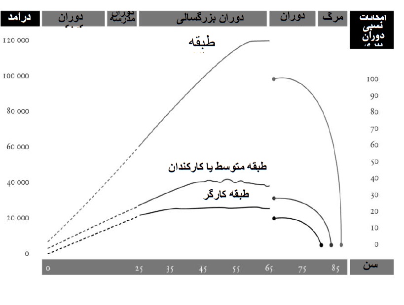 s graph 4