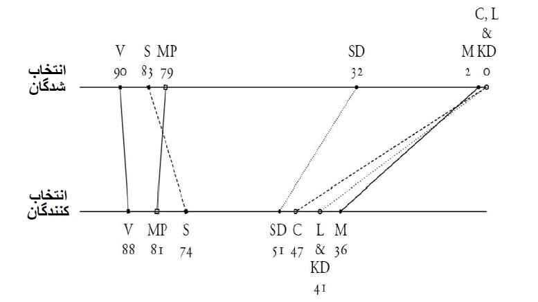 s graph 6