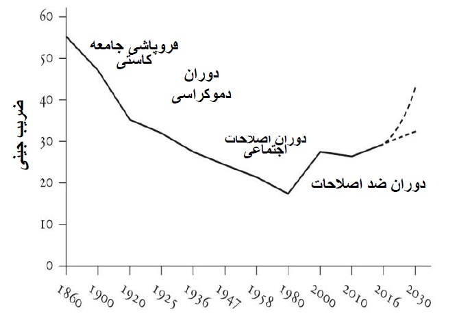 s graph 9